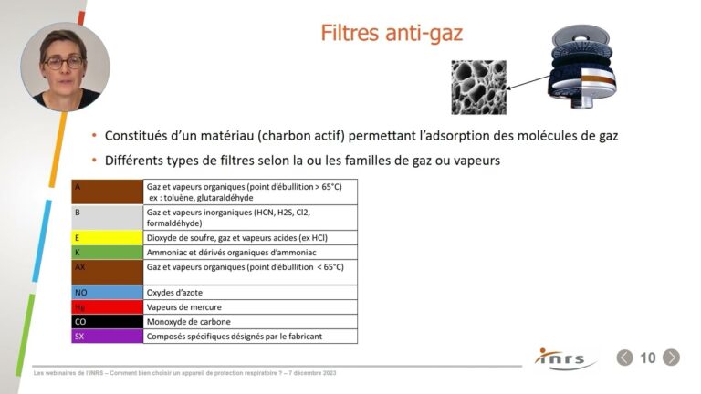 Choisir les Protections Adaptées : Conseils Essentiels